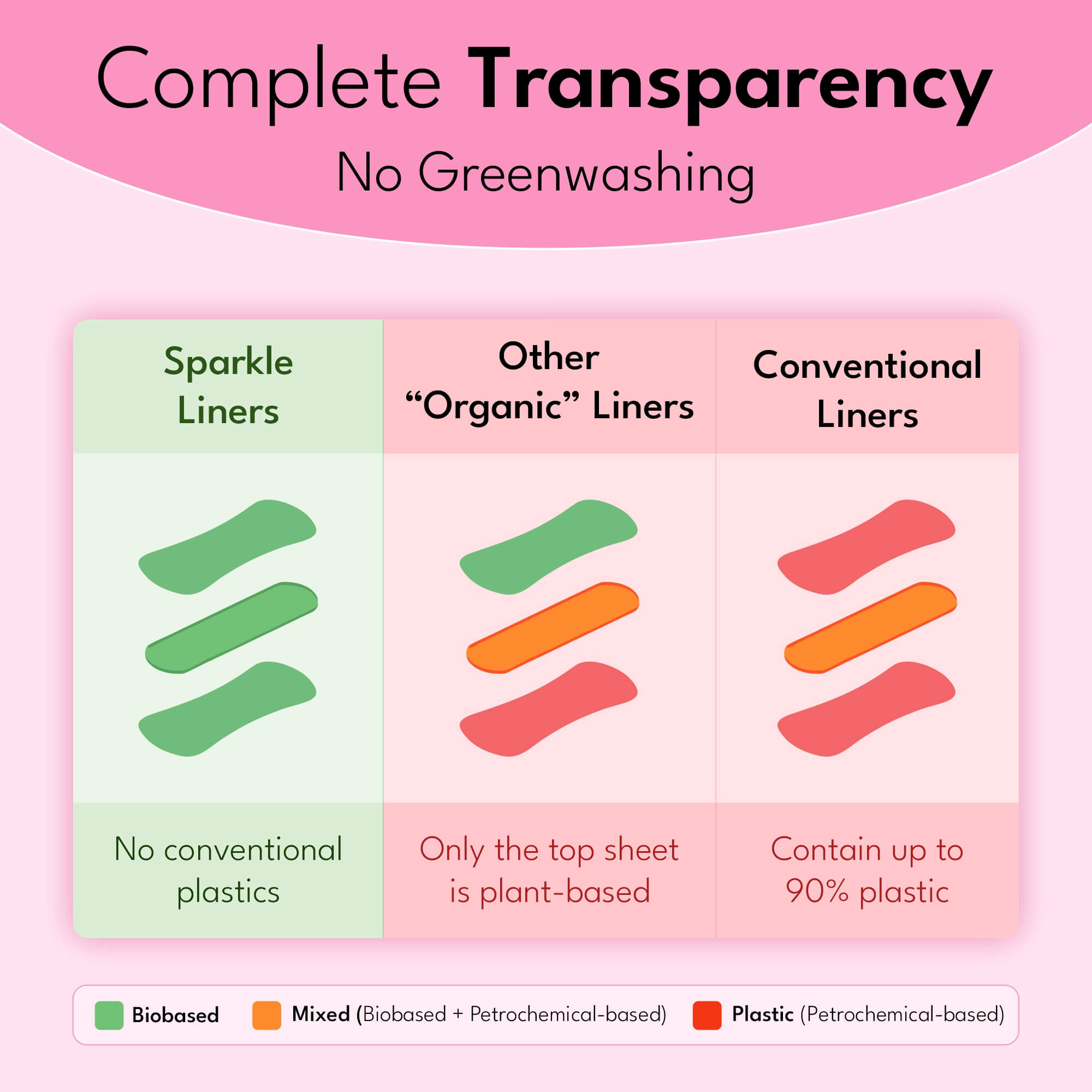 Plant-based Panty Liners