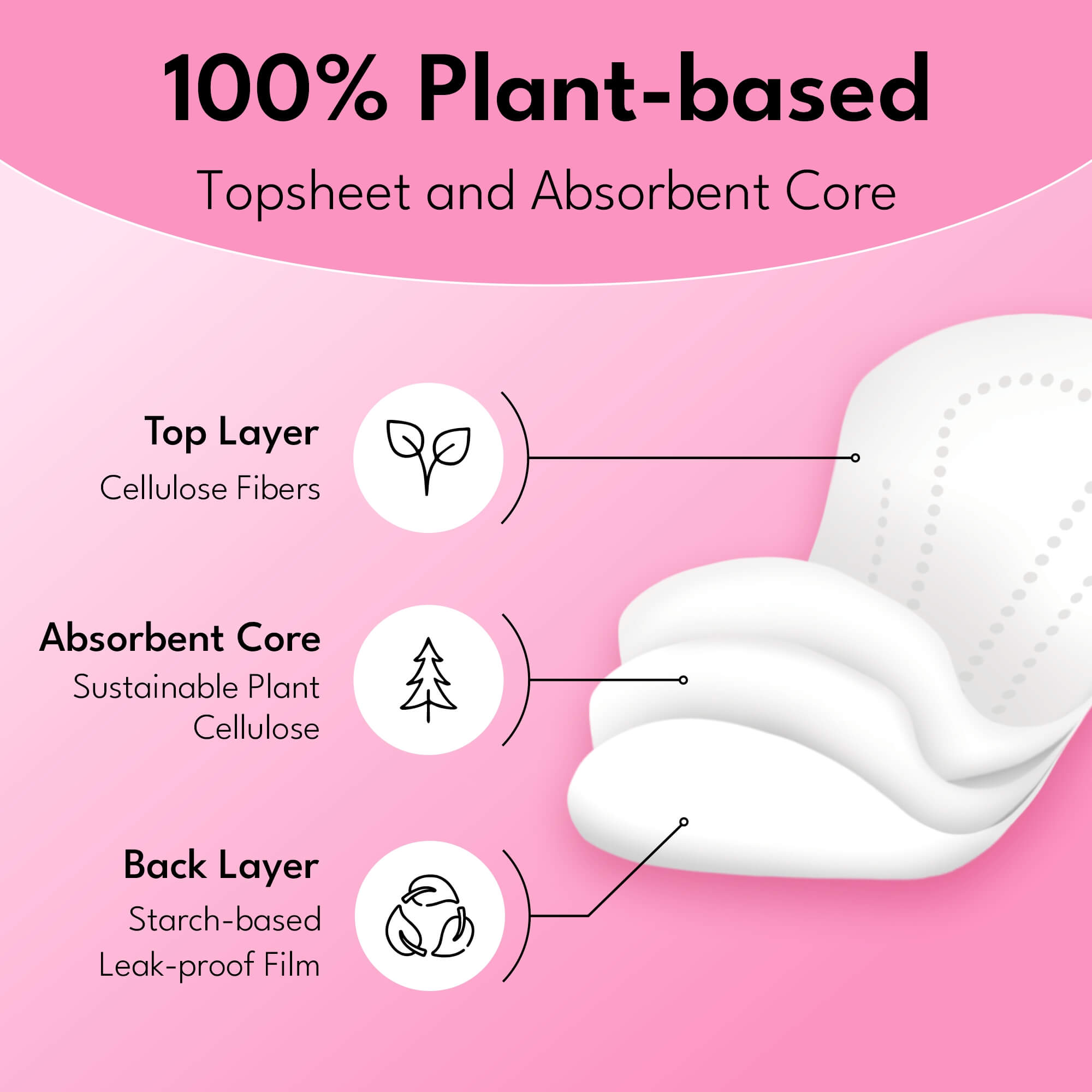 Plant-based Panty Liners
