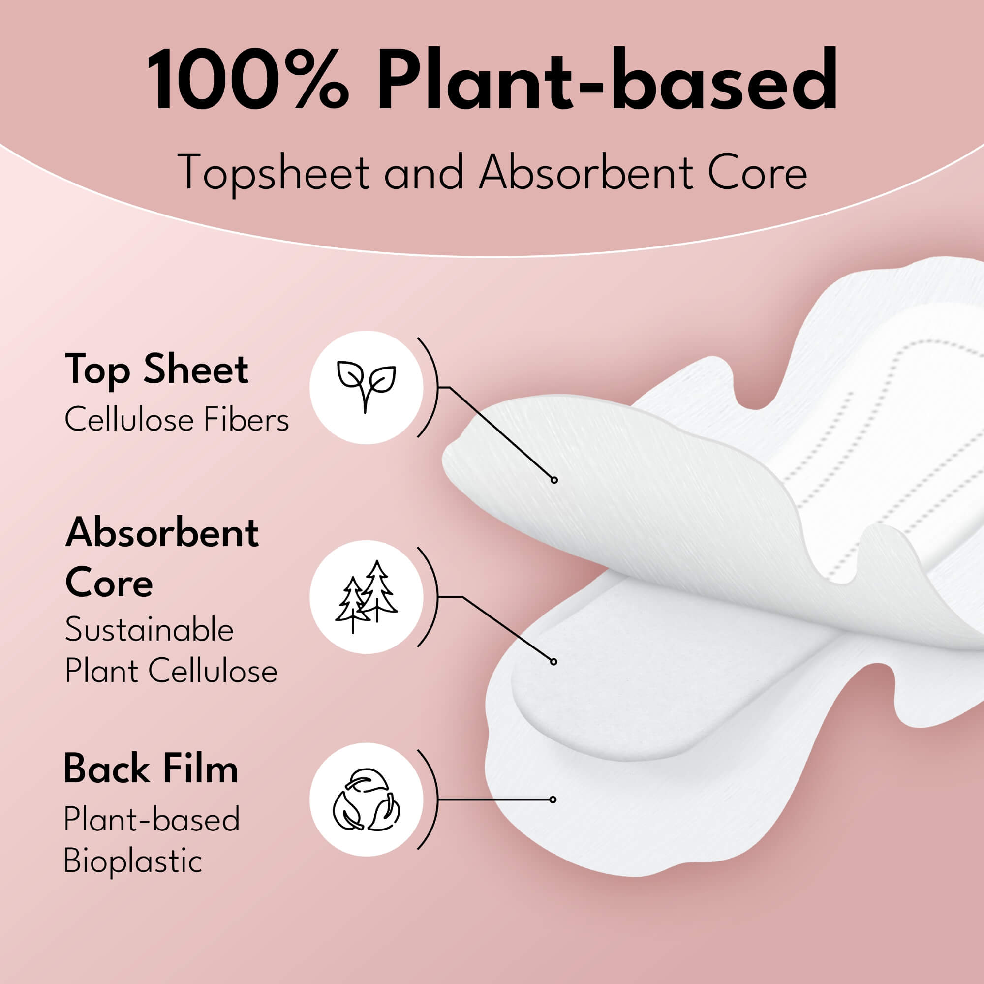Plant-based Ultra Thin Pads