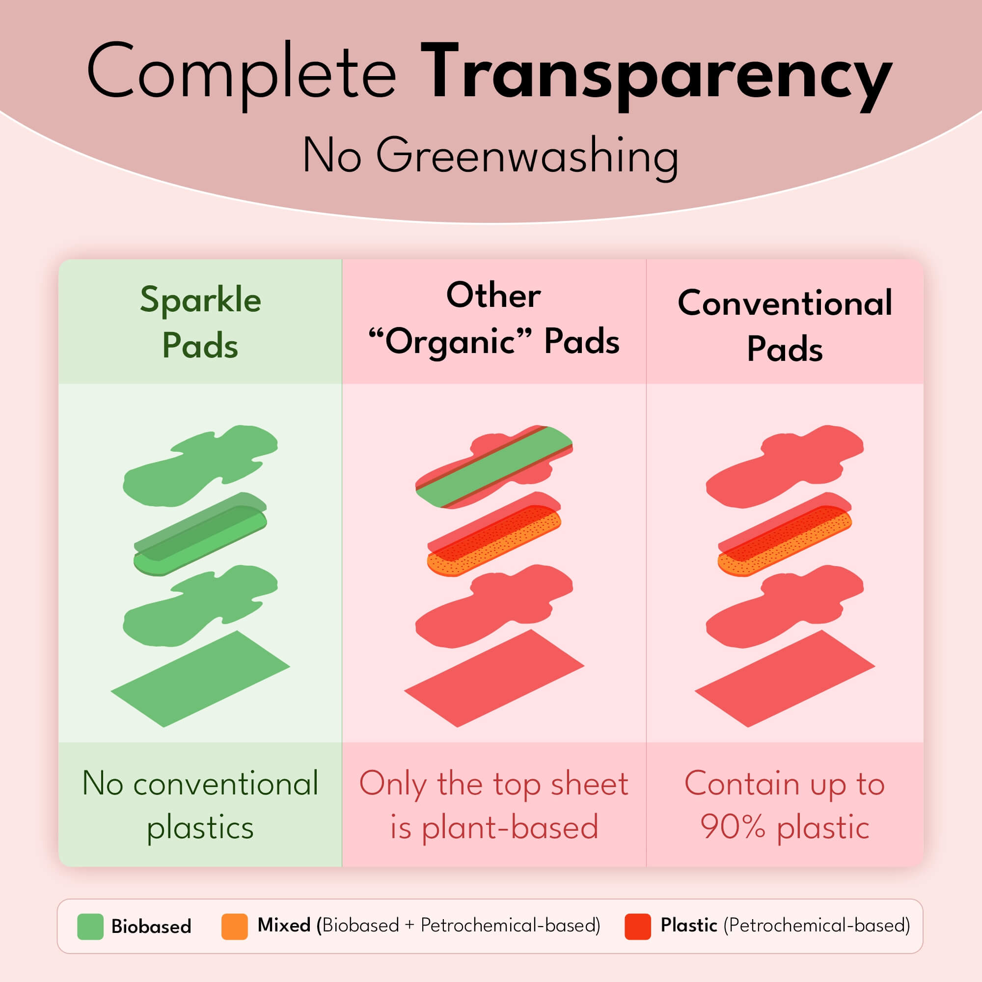 Plant-based Ultra Thin Pads