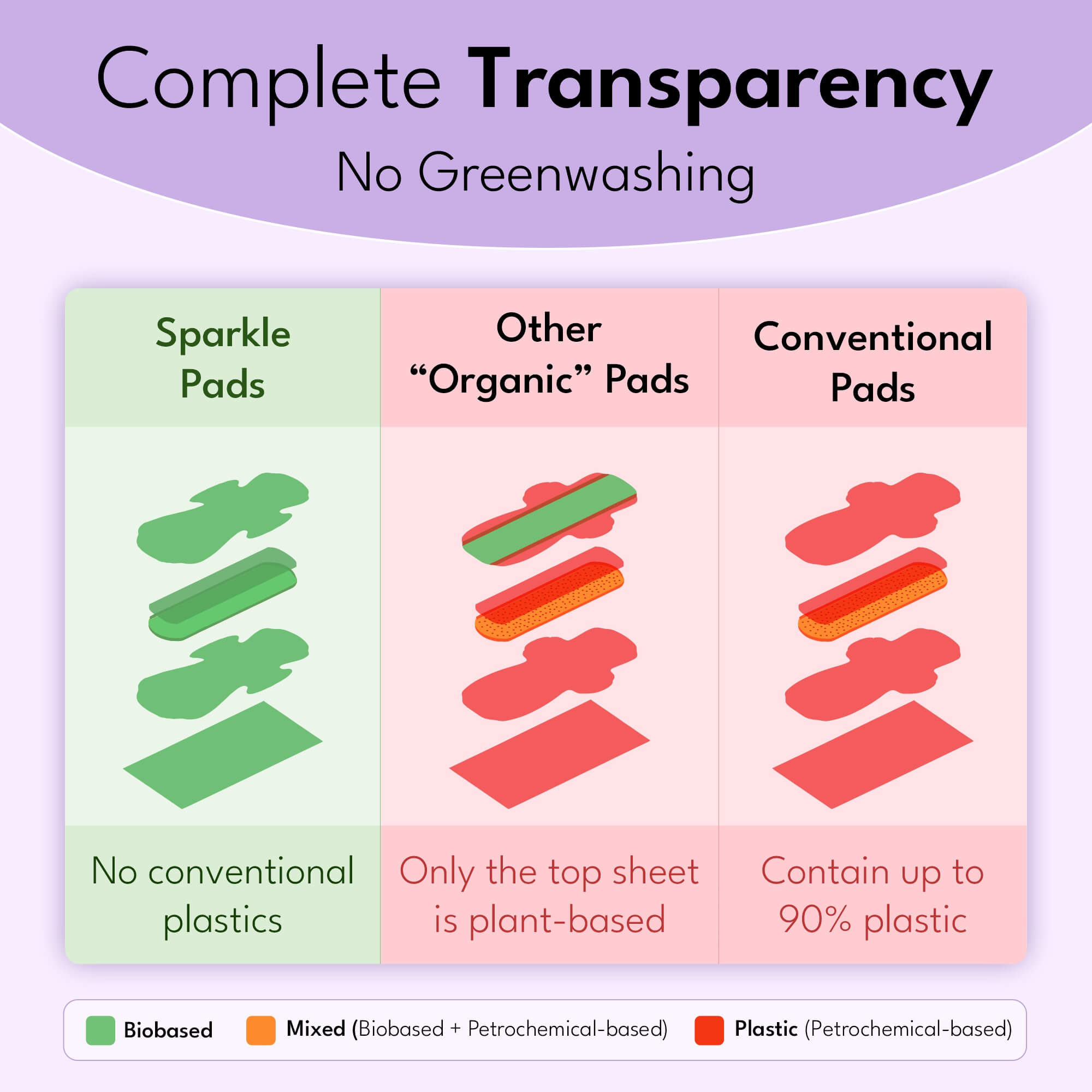 Plant-based Maxi Pads