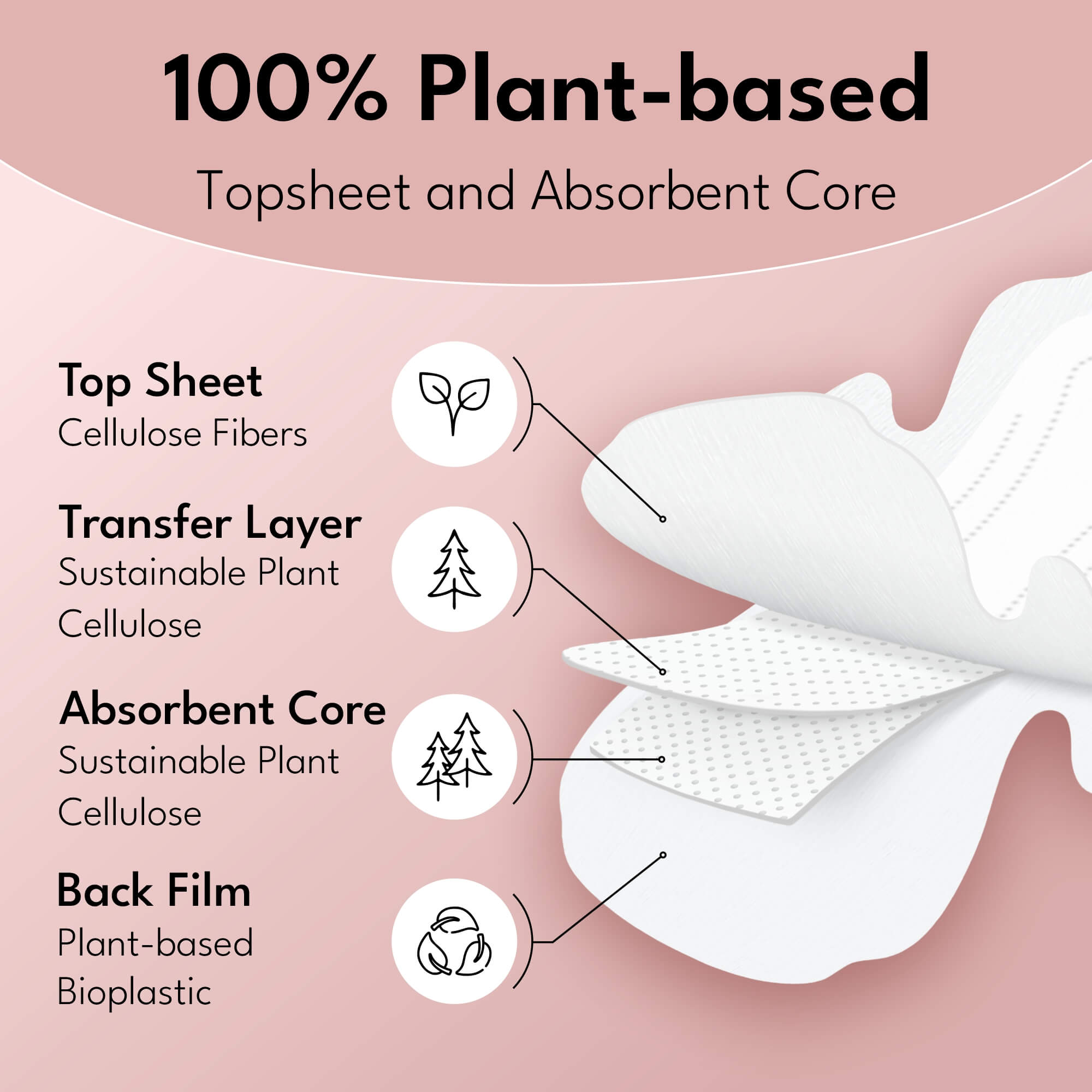 Plant-based Ultra Thin Pads