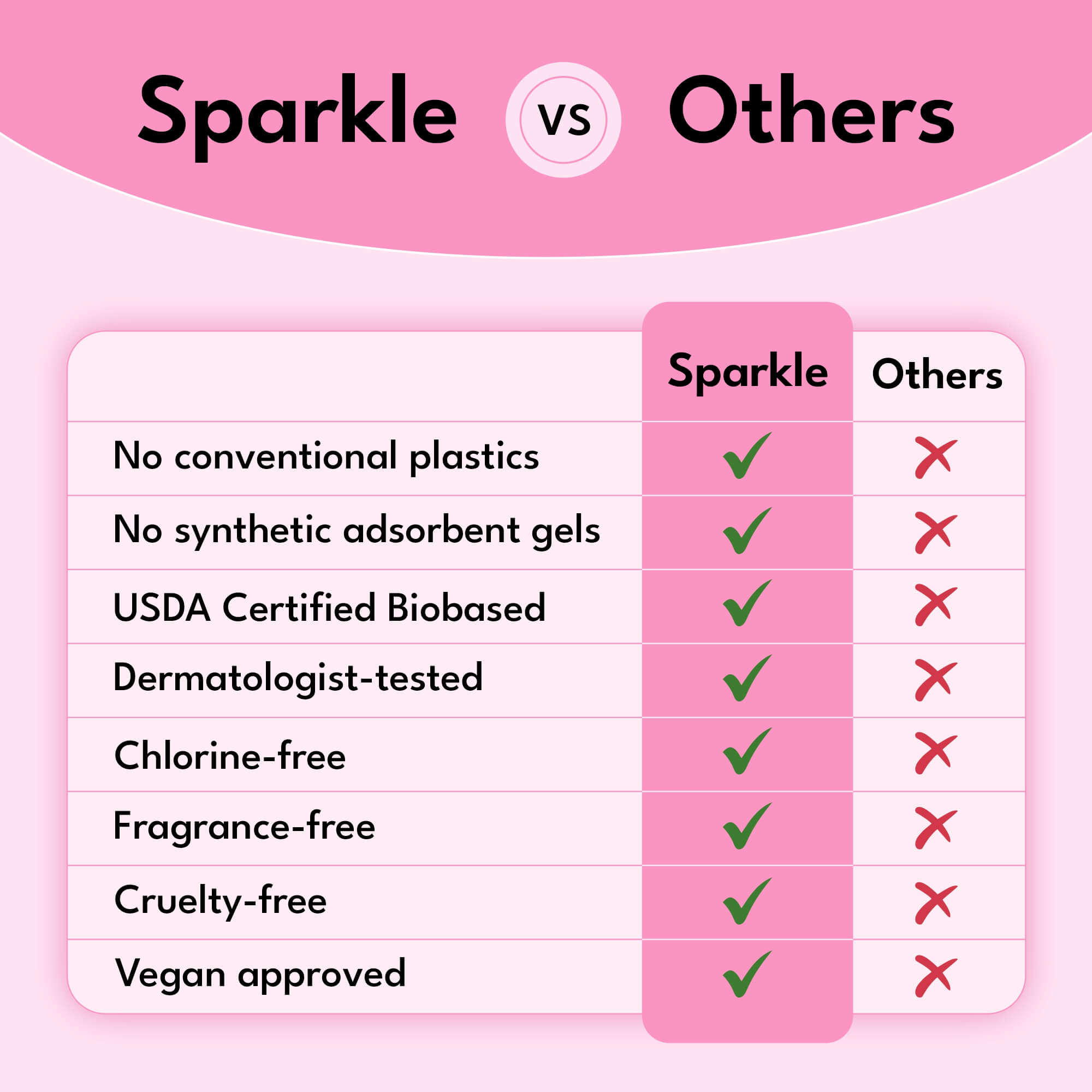 Plant-based Panty Liners